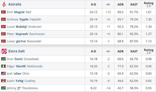 中国战队AG.AL勇夺电竞世界杯英雄联盟亚军