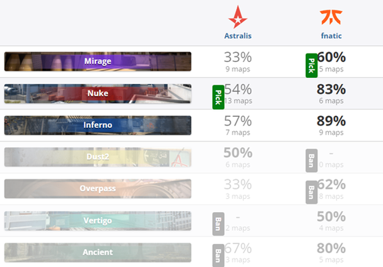 DOTA2中国战队XG晋级TI14总决赛对阵Falcons