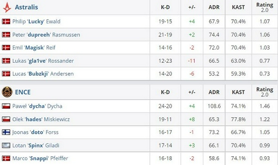 9月国产手游收入排行榜分析 三角洲行动超越和平精英