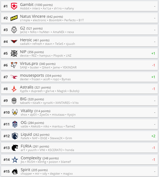 浙江省五体会电竞项目成功落幕引发热议