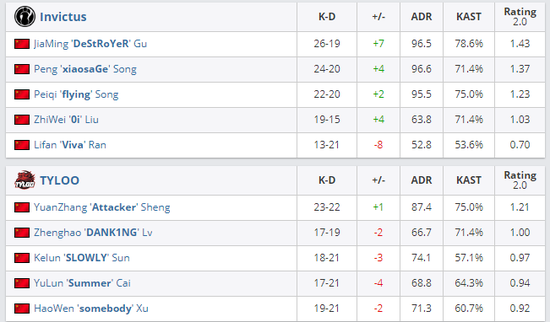 长沙TES春季赛常规赛第三轮止步无缘季后赛原因深度解析