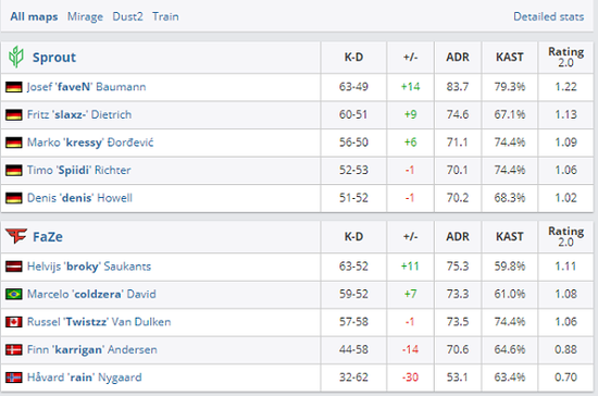 T1战队夺得英雄联盟S15世界冠军Faker再创六冠传奇
