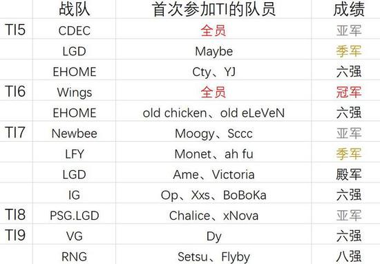 永劫无间手游全新角色亮相乾坤坛 天海运动服盲盒限时上线